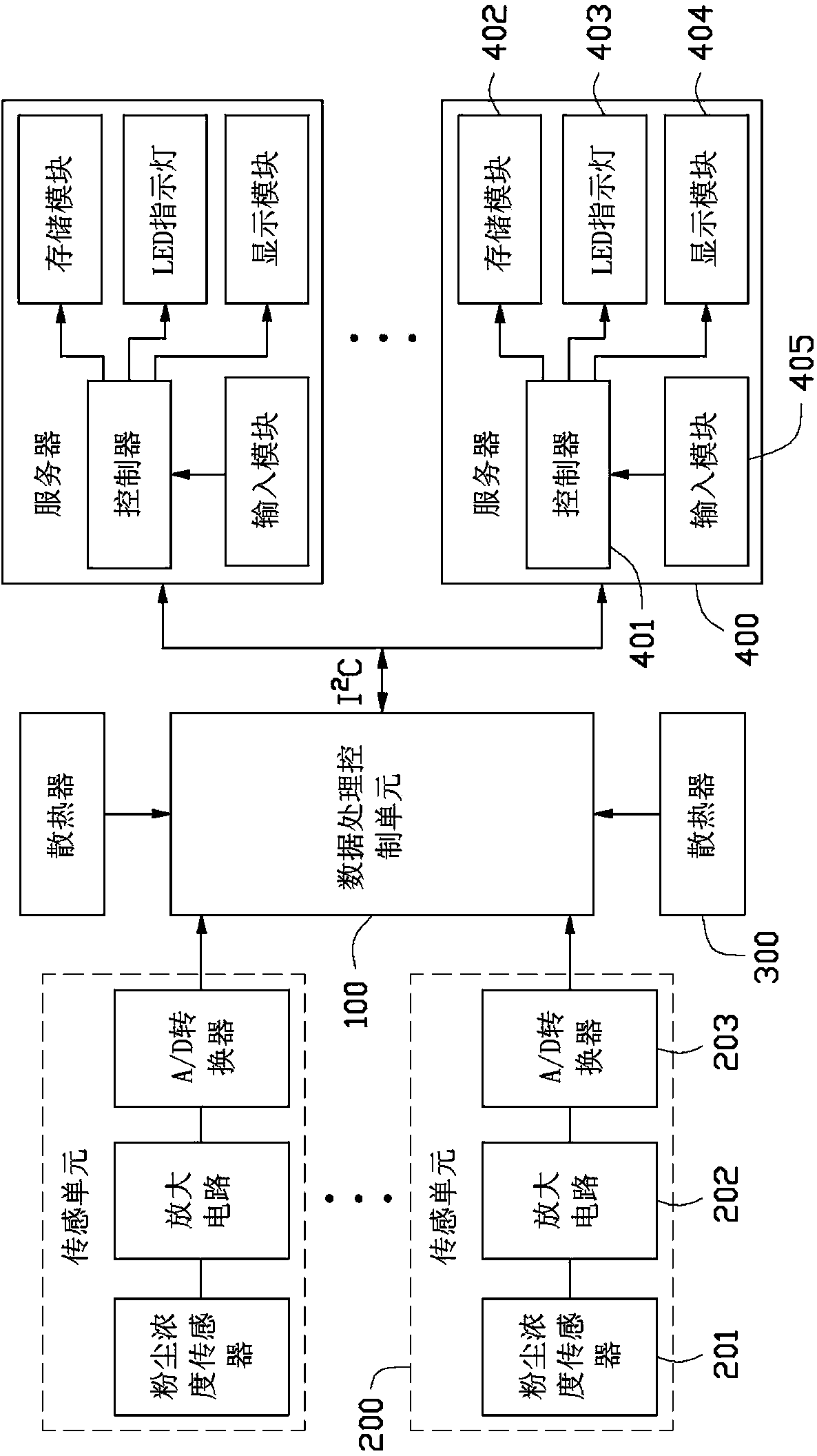 Server dust monitoring system and method