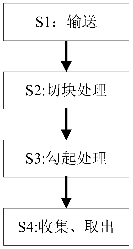 Environment-friendly soil remediation method