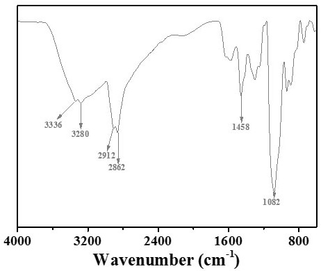 A kind of cysteamine derivative and its preparation method and application as carbon steel pickling corrosion inhibitor