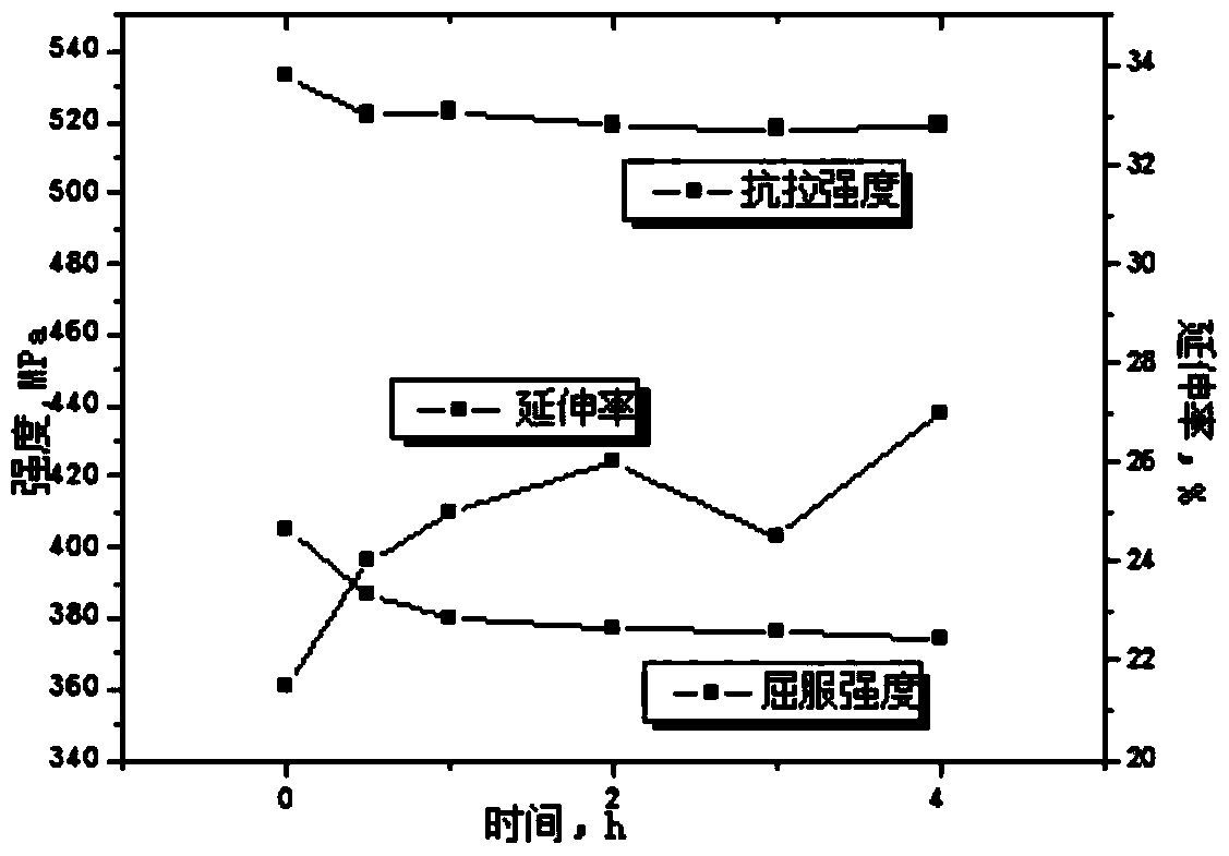 An Artificial Accelerated Simulation Method for Natural Aging of Rapidly Cooled Steel Plates