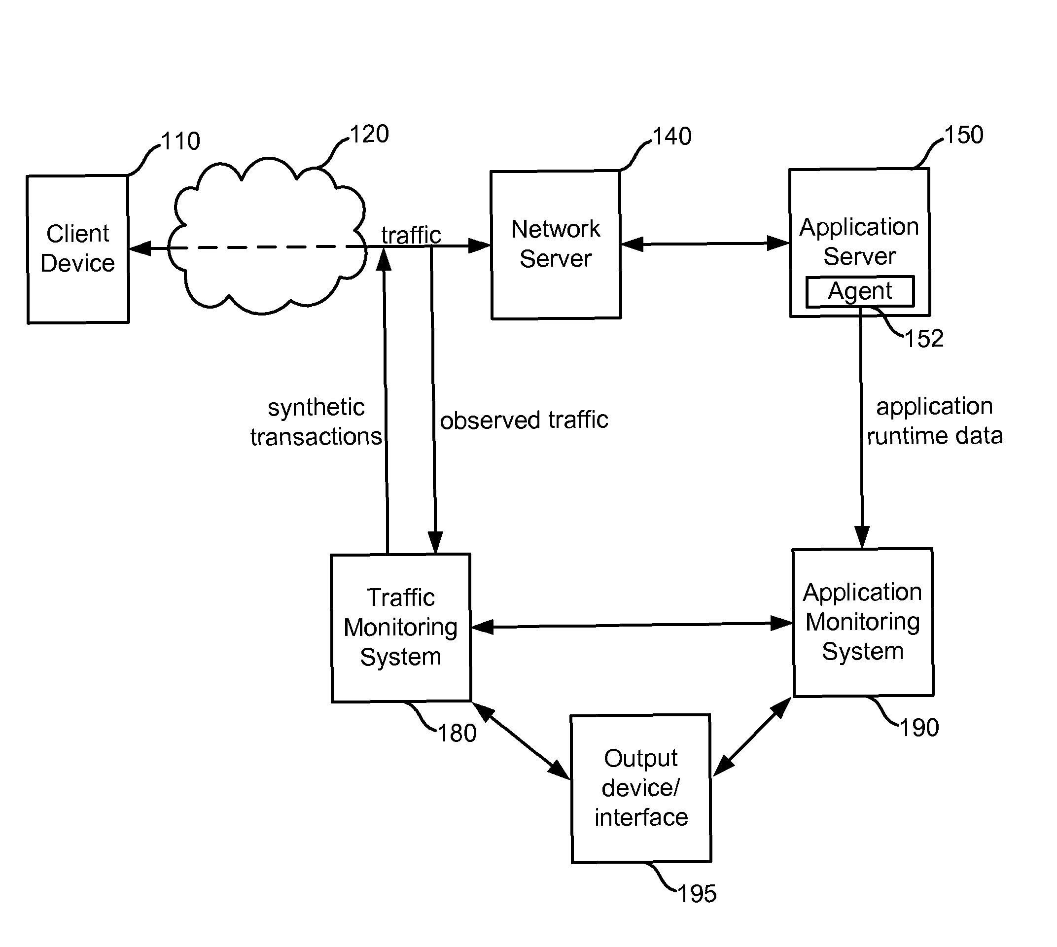 Hierarchy for characterizing interactions with an application