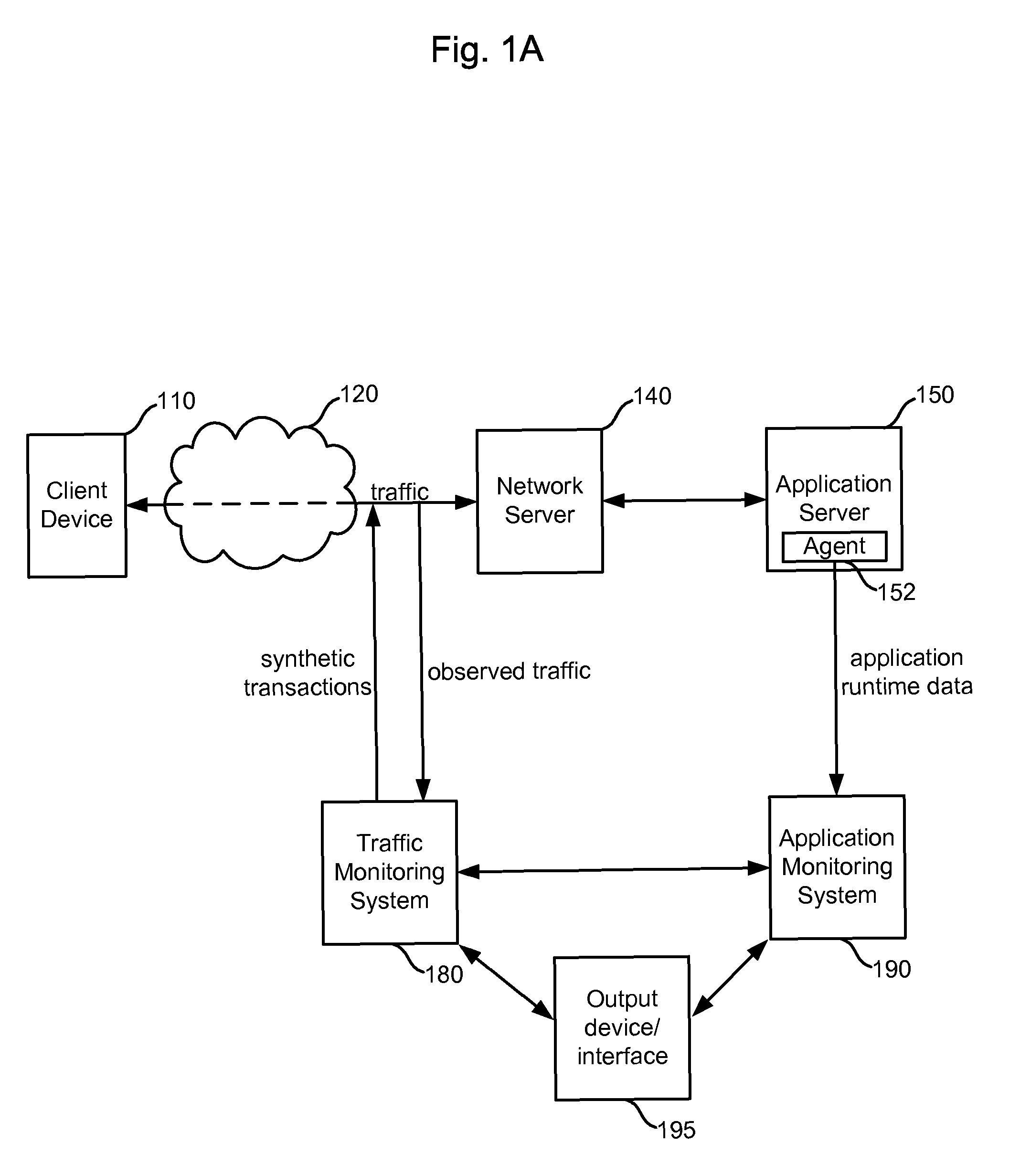 Hierarchy for characterizing interactions with an application
