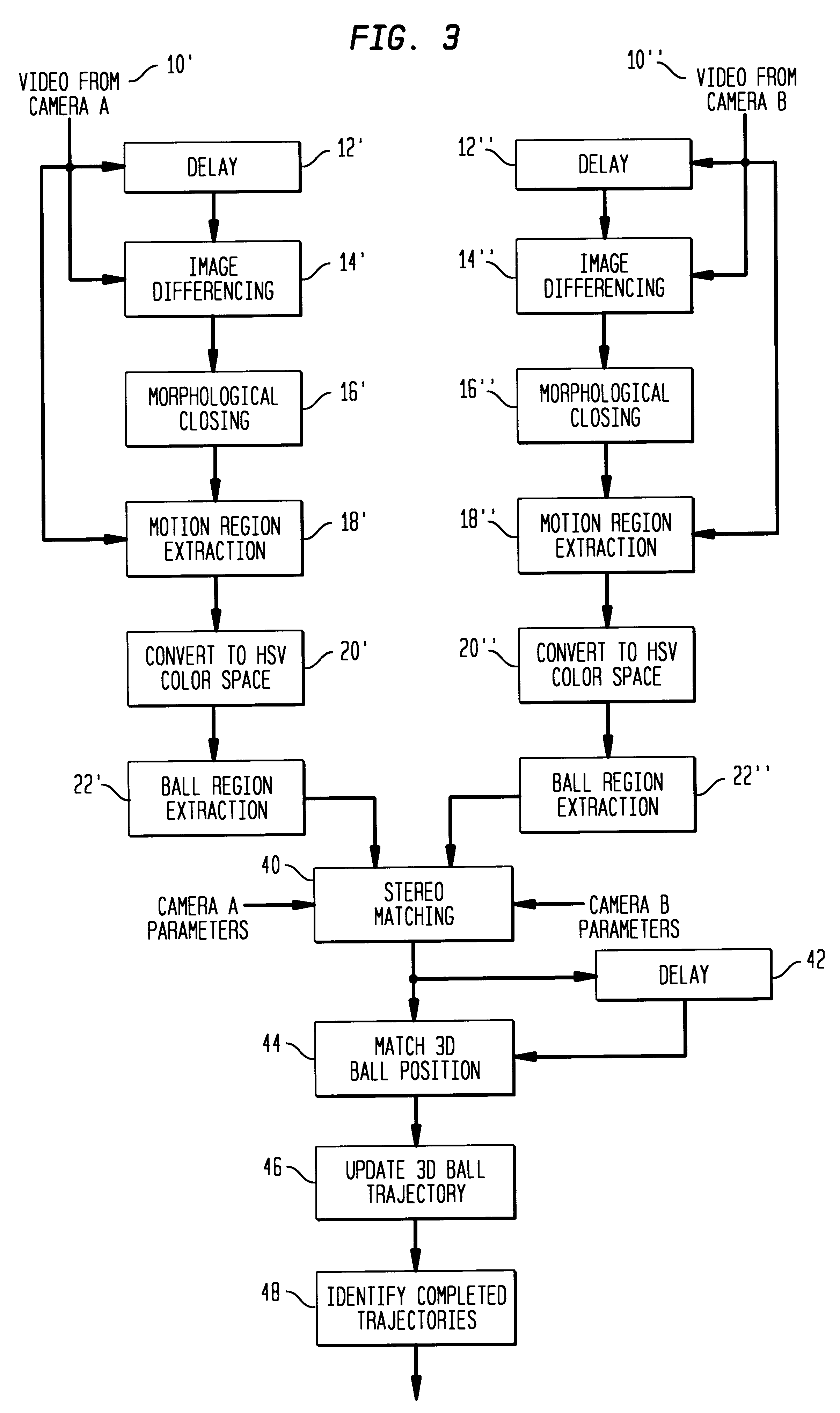 Method and apparatus for tracking position of a ball in real time