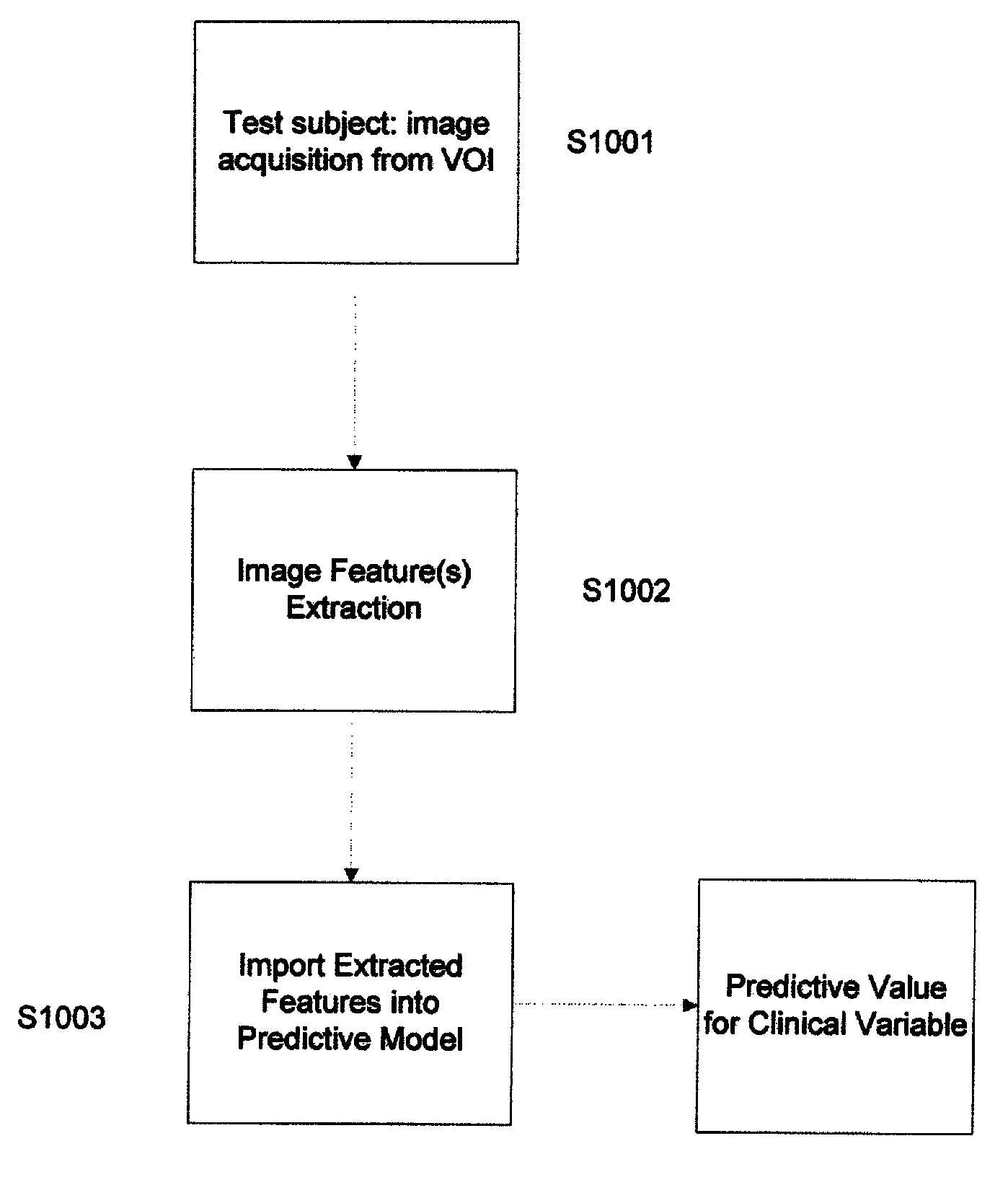 Systems and methods of clinical state prediction utilizing medical image data