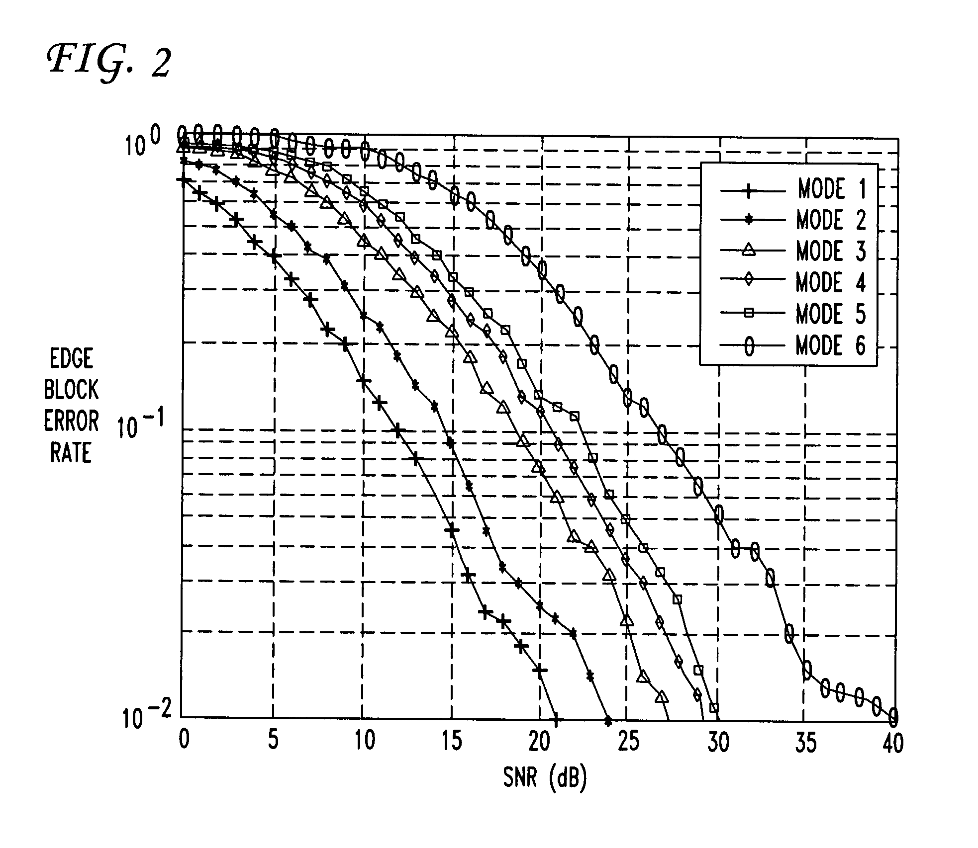 Method of using link adaptation and power control for streaming services in wireless networks