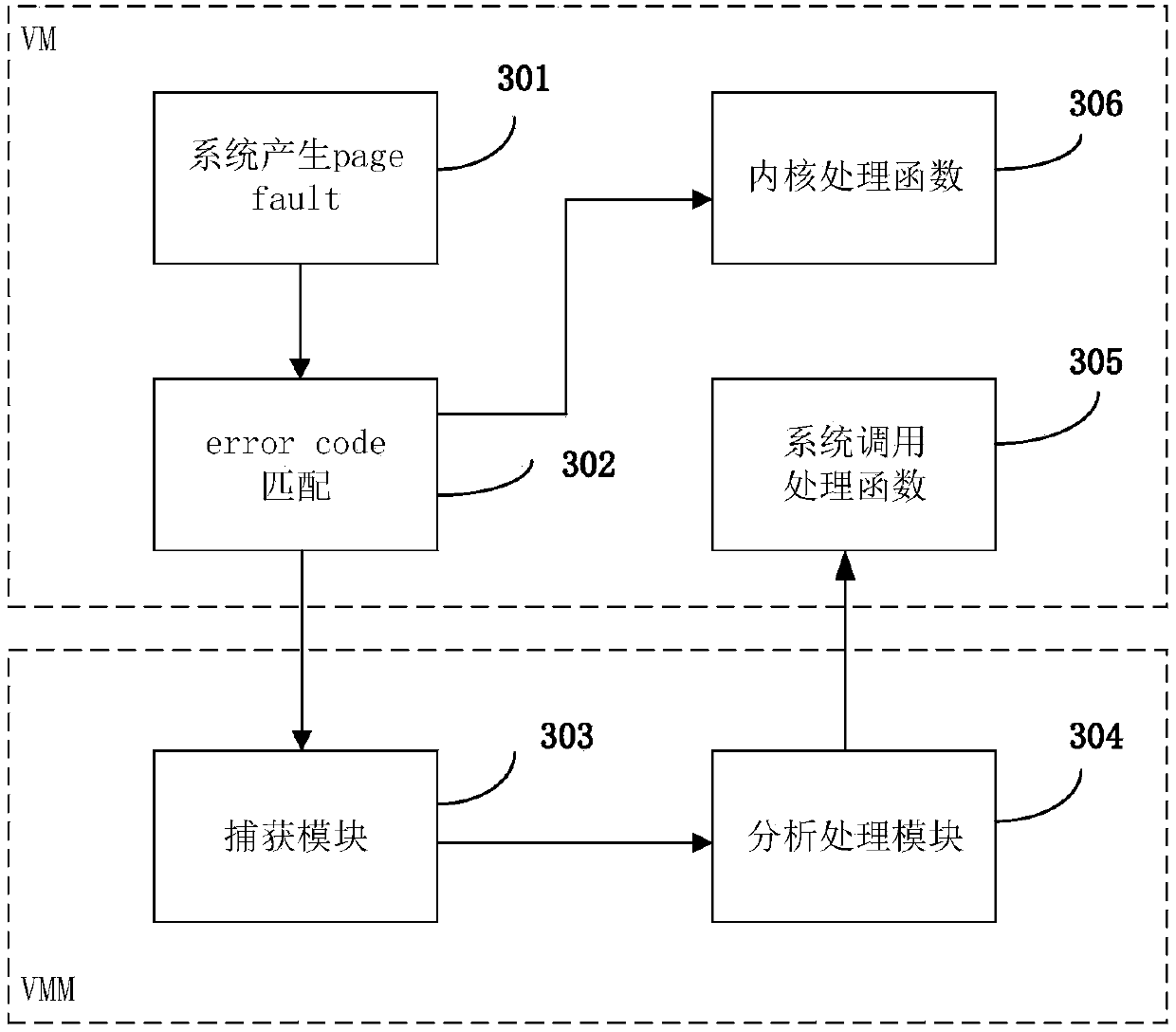 System and method for monitoring virtual machine process, method for filtering page fault exception