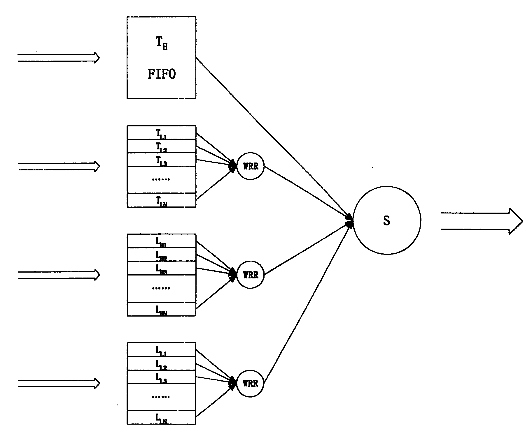 A method for implementing bandwidth sharing architecture of virtual user ring network