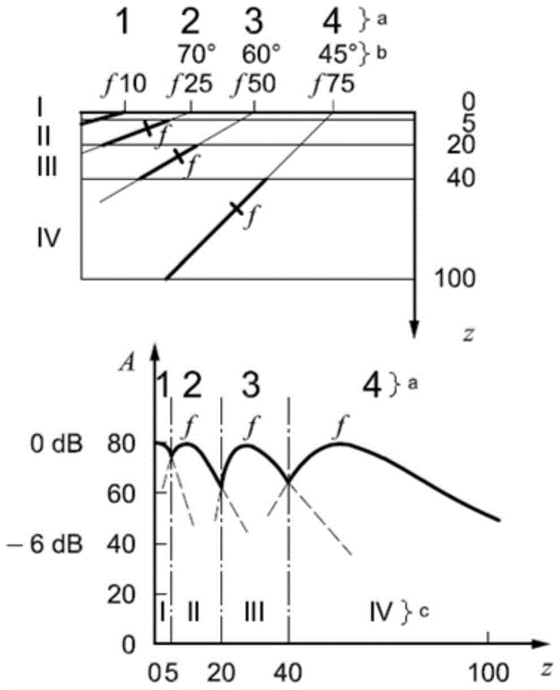 Ultrasonic transverse and longitudinal section element-separating detection method for stainless steel and nickel-based steel weld joint