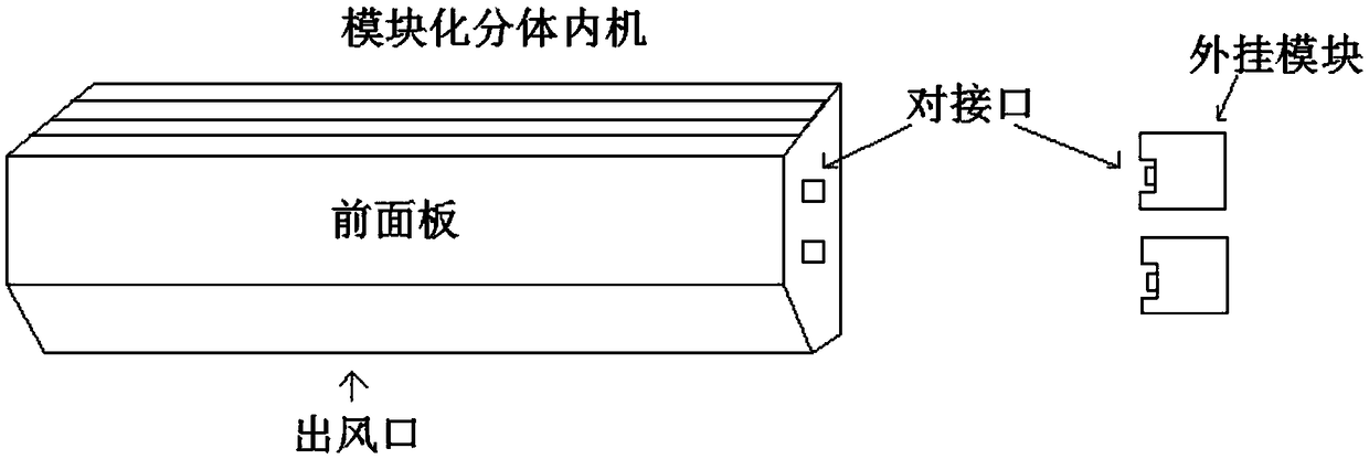 Method for customizing air conditioner functions