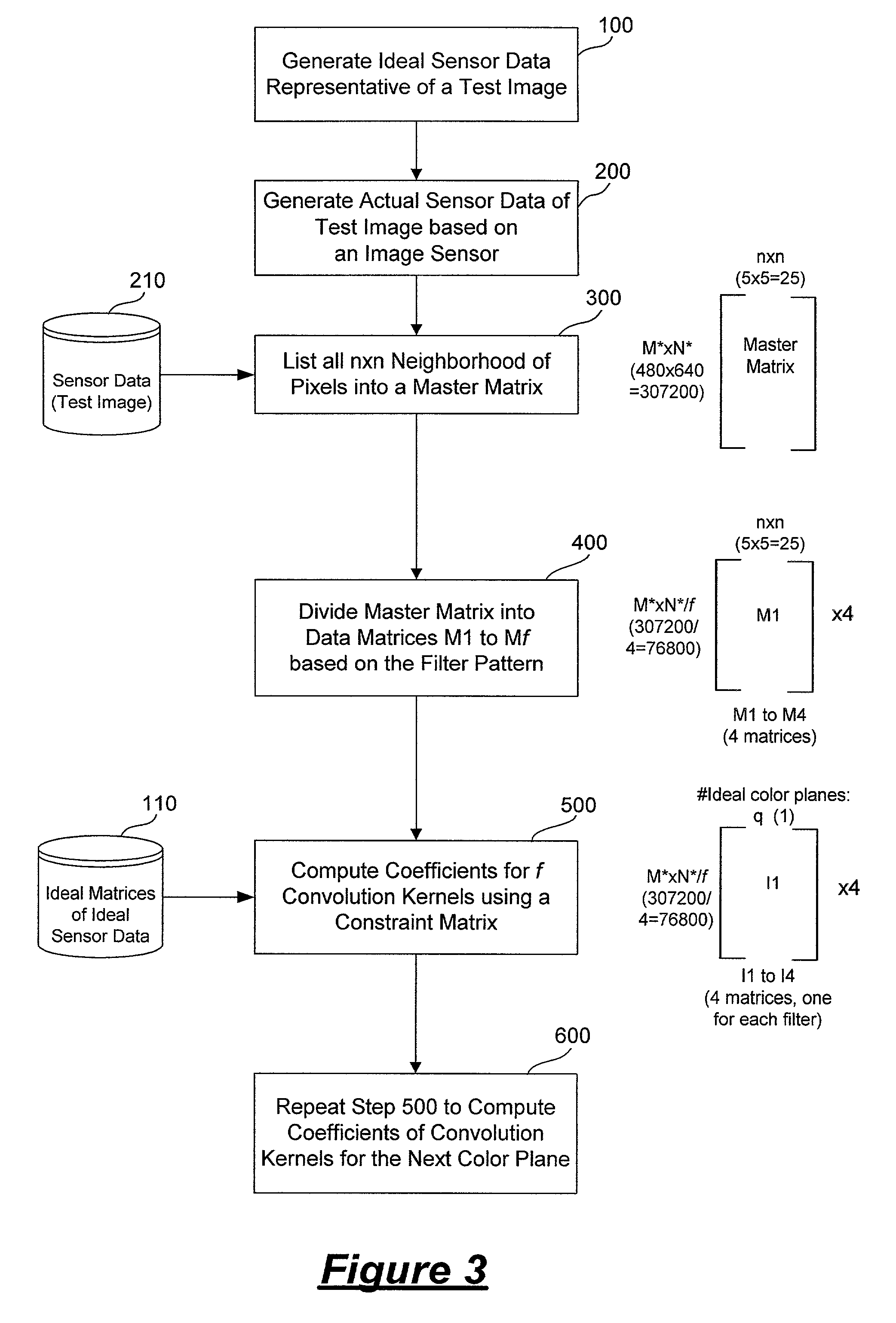 Method of defining coefficients for use in interpolating pixel values