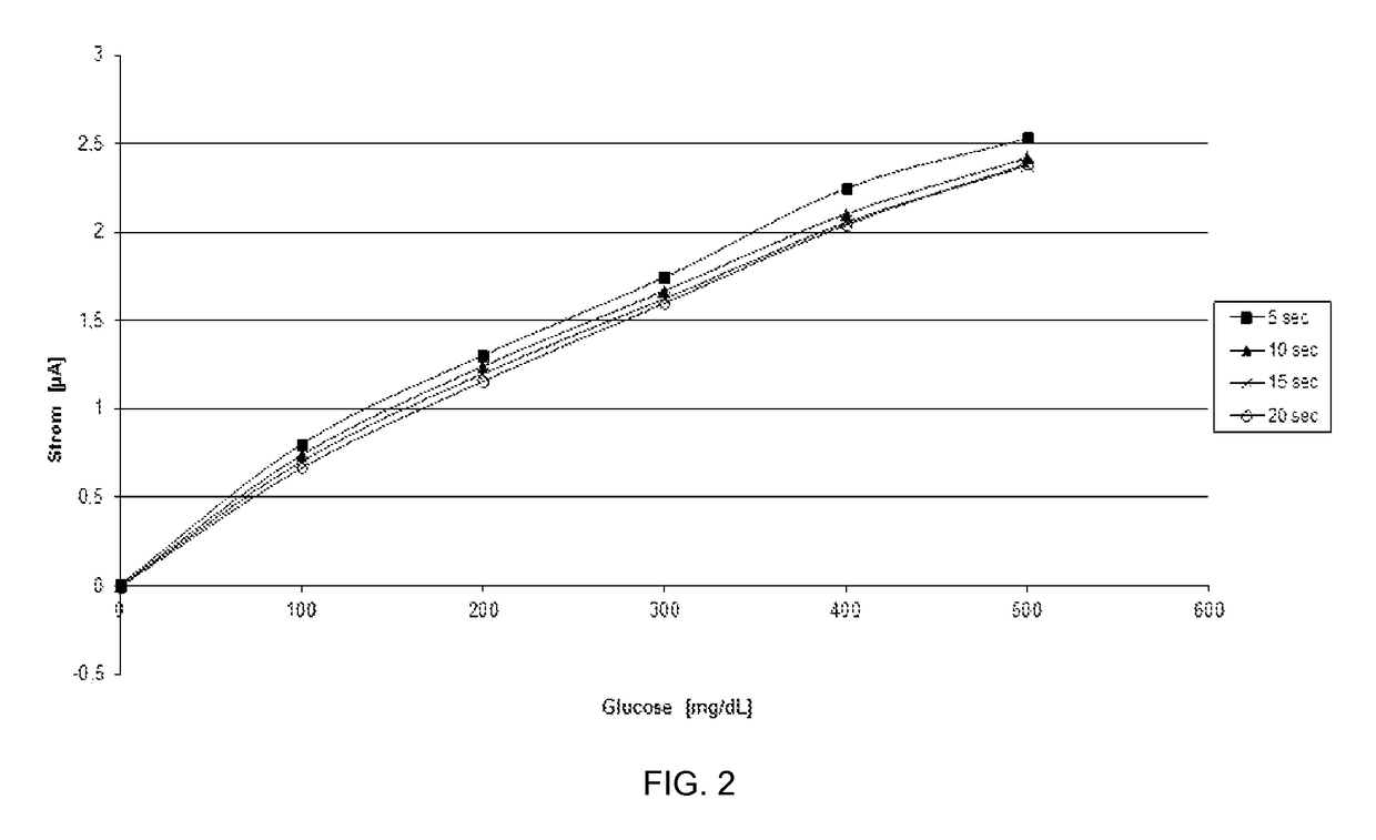 Azo mediators and methods of use thereof