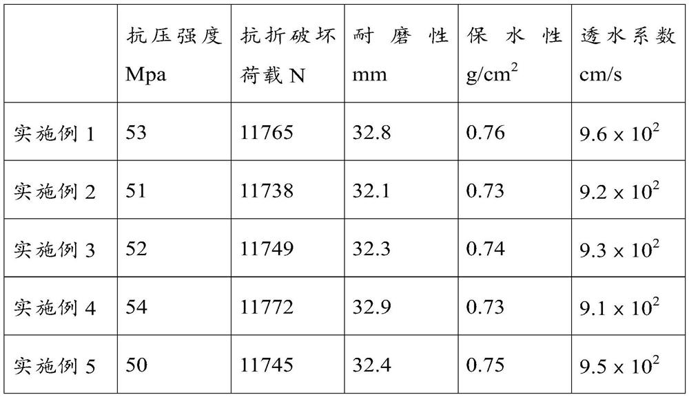 A kind of anti-delamination, decolorization permeable brick and preparation method thereof