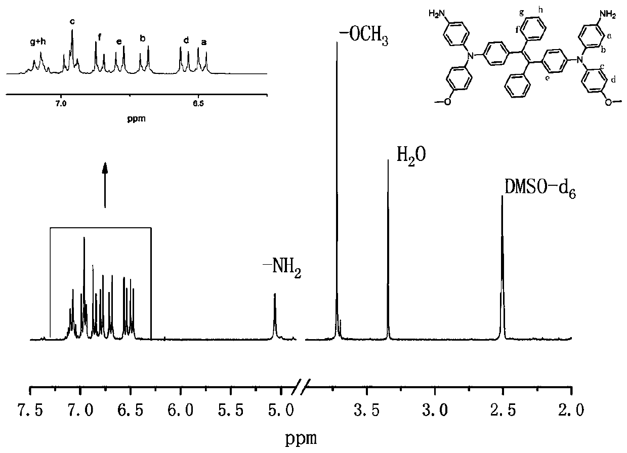 Diamine monomer containing tetraphenylethylene-diarylamine structure, preparation method and application of the diamine monomer in polyamide synthesis