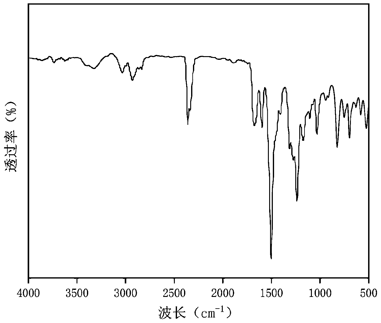 Diamine monomer containing tetraphenylethylene-diarylamine structure, preparation method and application of the diamine monomer in polyamide synthesis