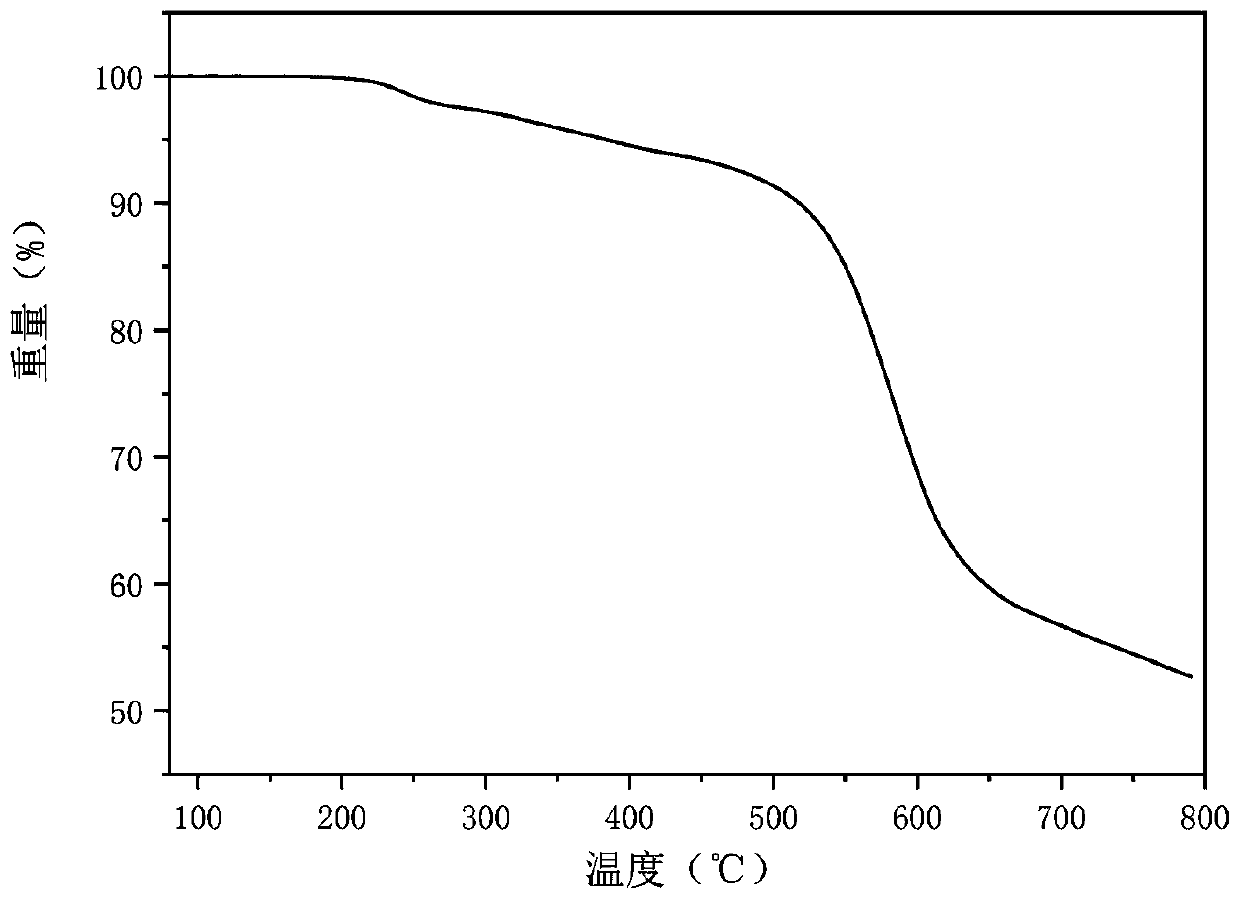 Diamine monomer containing tetraphenylethylene-diarylamine structure, preparation method and application of the diamine monomer in polyamide synthesis