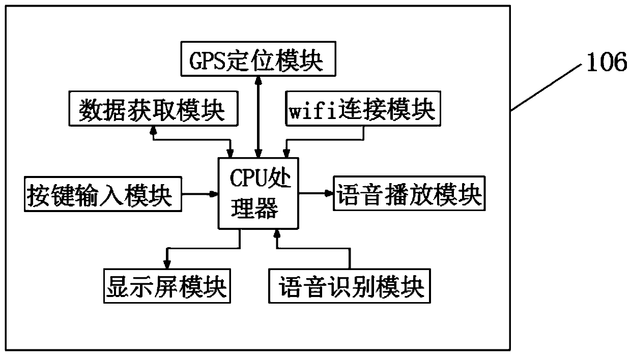 Navigable temporary access control card and using method thereof