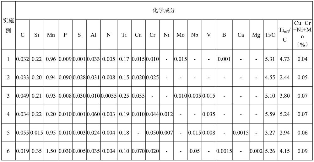 Steel for glass lining and manufacturing method of steel