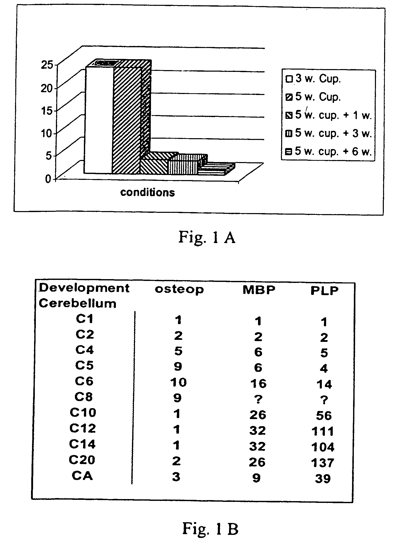 Use of osteopontin for the treatment and/or prevention of neurologic diseases