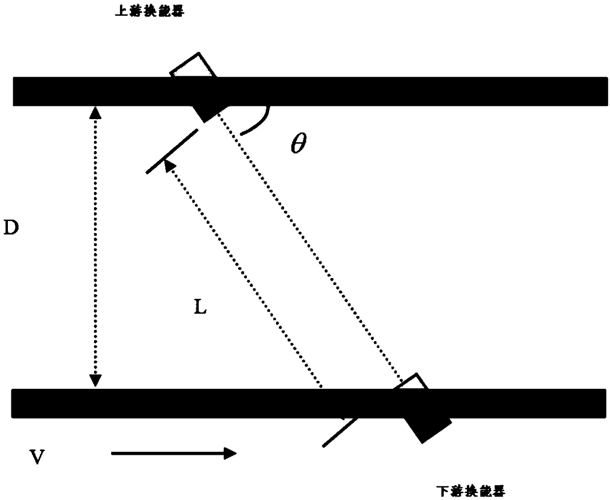 Reference waveform selection method based on joint of primary and secondary envelopes in cross-correlation method-based gas ultrasonic flowmeter