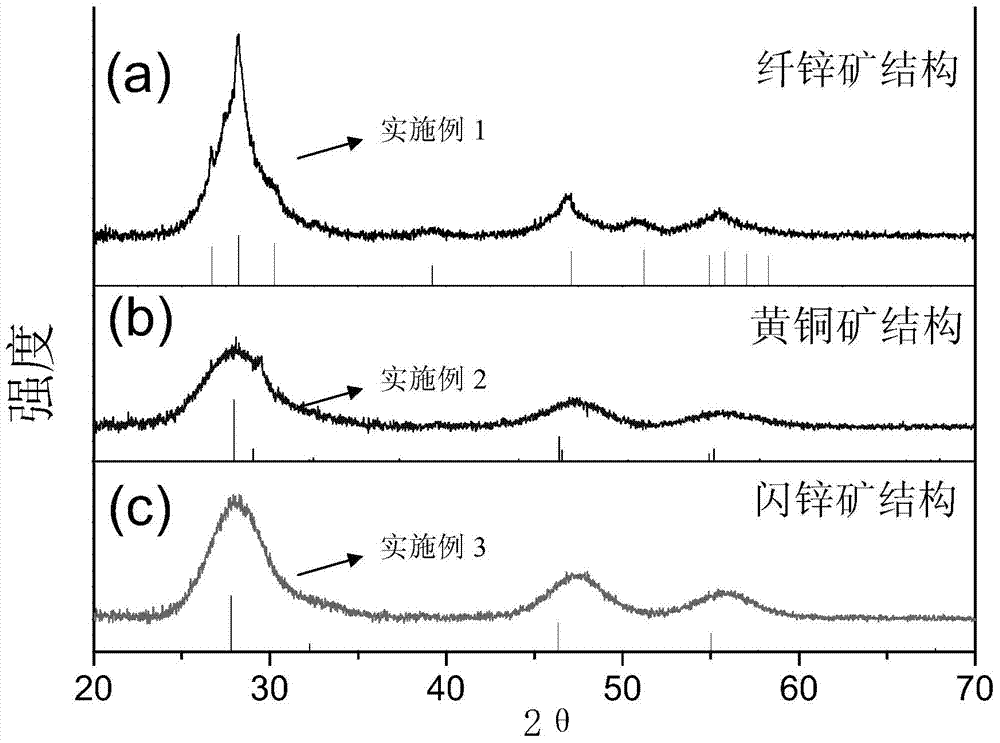 Preparation method of Cu-Zn-In-S quantum dot luminescent thin film