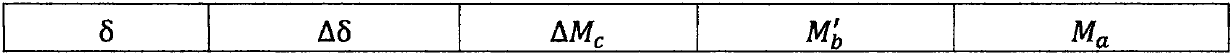 Automobile tire burst safety and stability control system