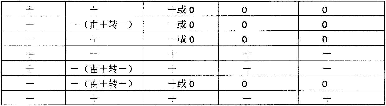 Automobile tire burst safety and stability control system