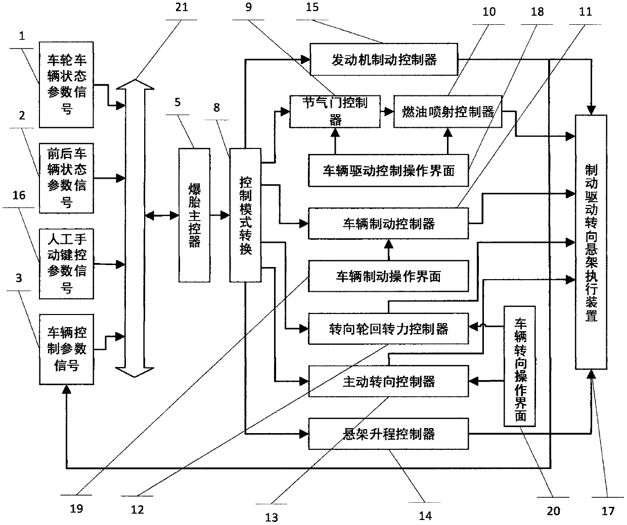 Automobile tire burst safety and stability control system