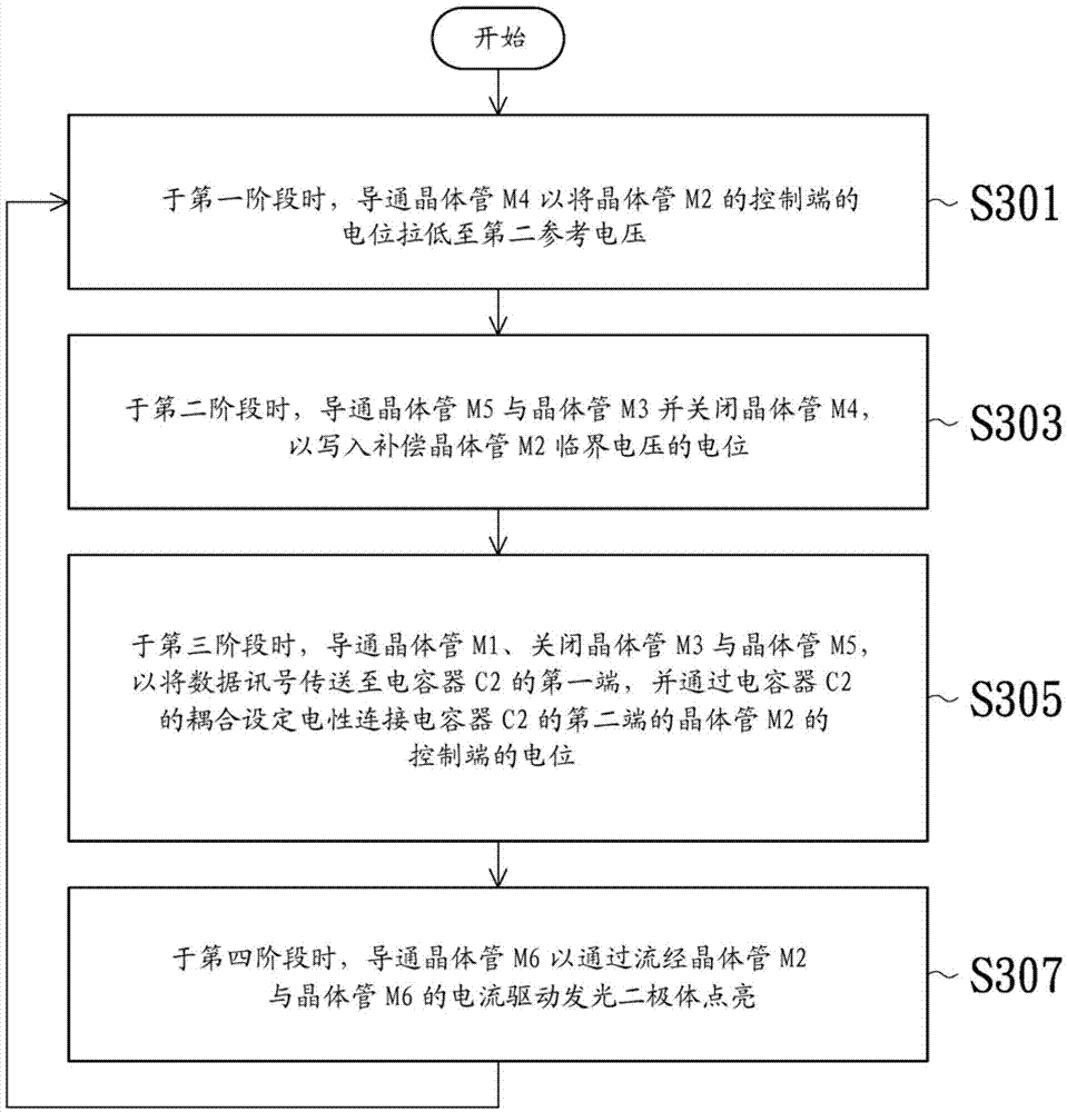 Light-emitting diode display and pixel circuit and driving method thereof