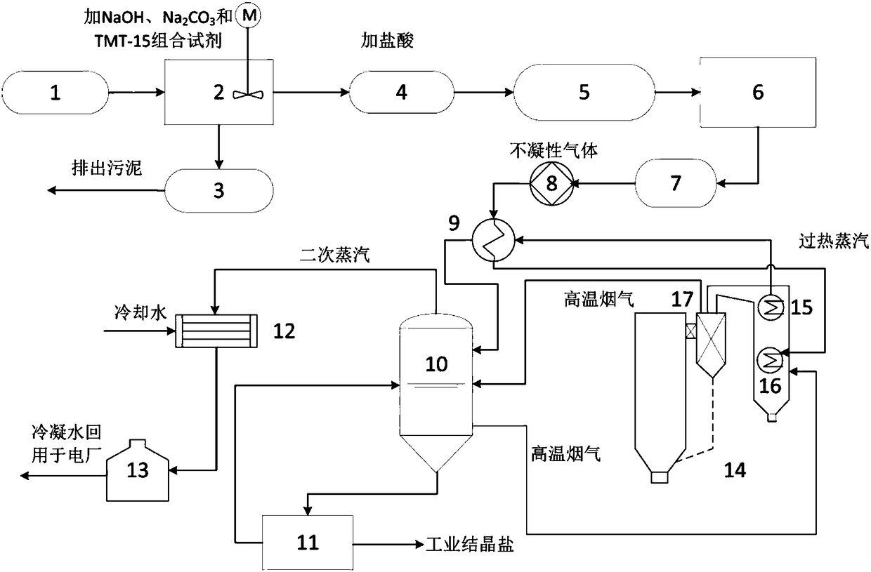 Zero emission treatment system and zero emission treatment method for desulfurization waste water from ultra-supercritical circulating fluid bed (CFB) boiler