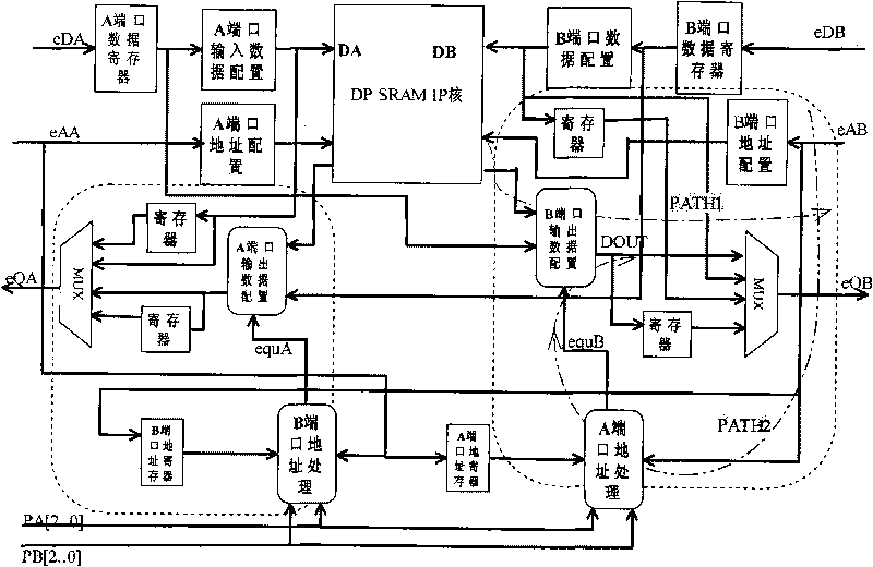 Embedded programmable memory based on memory IP core