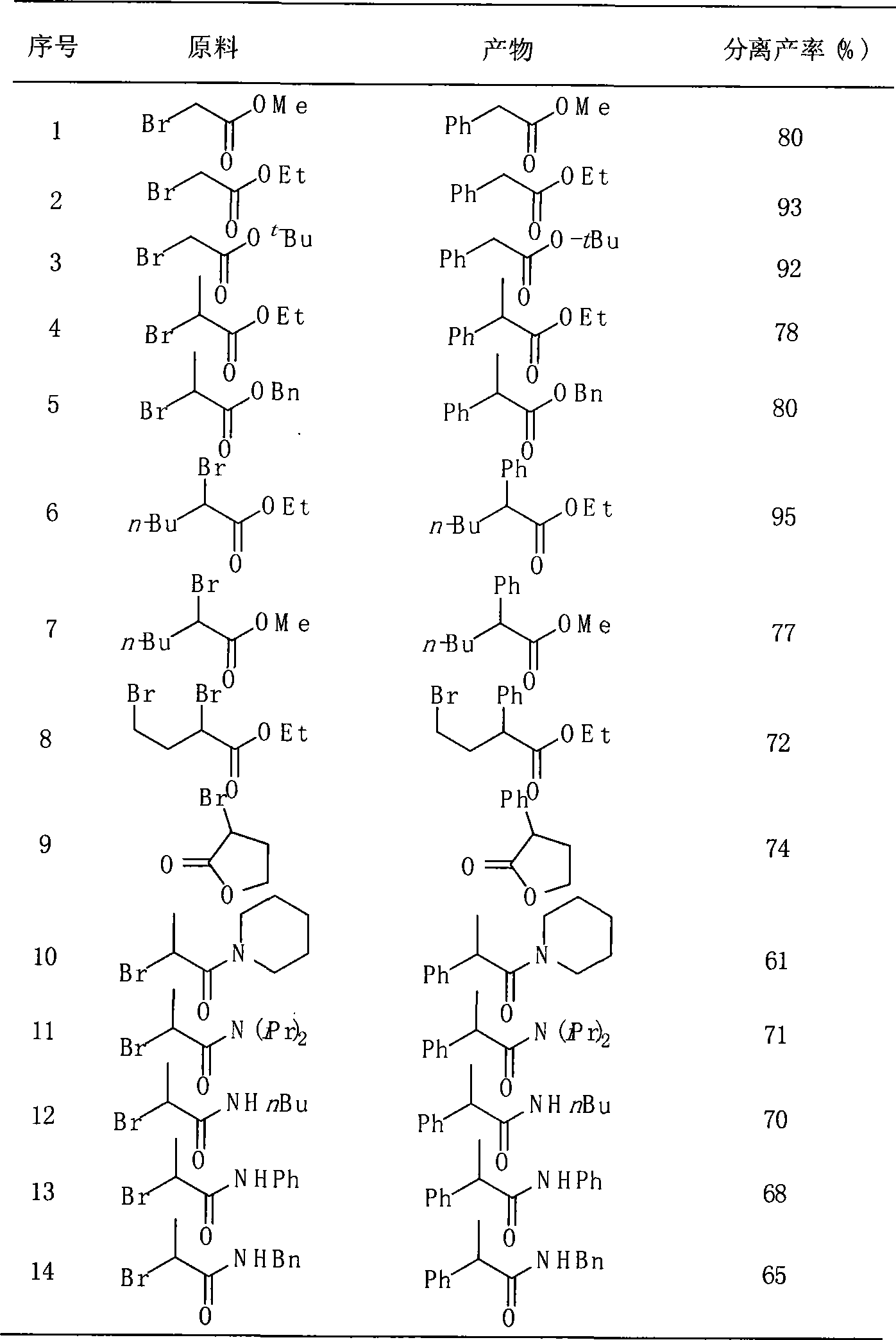 Method for preparing alpha-aryl carbonyl compound