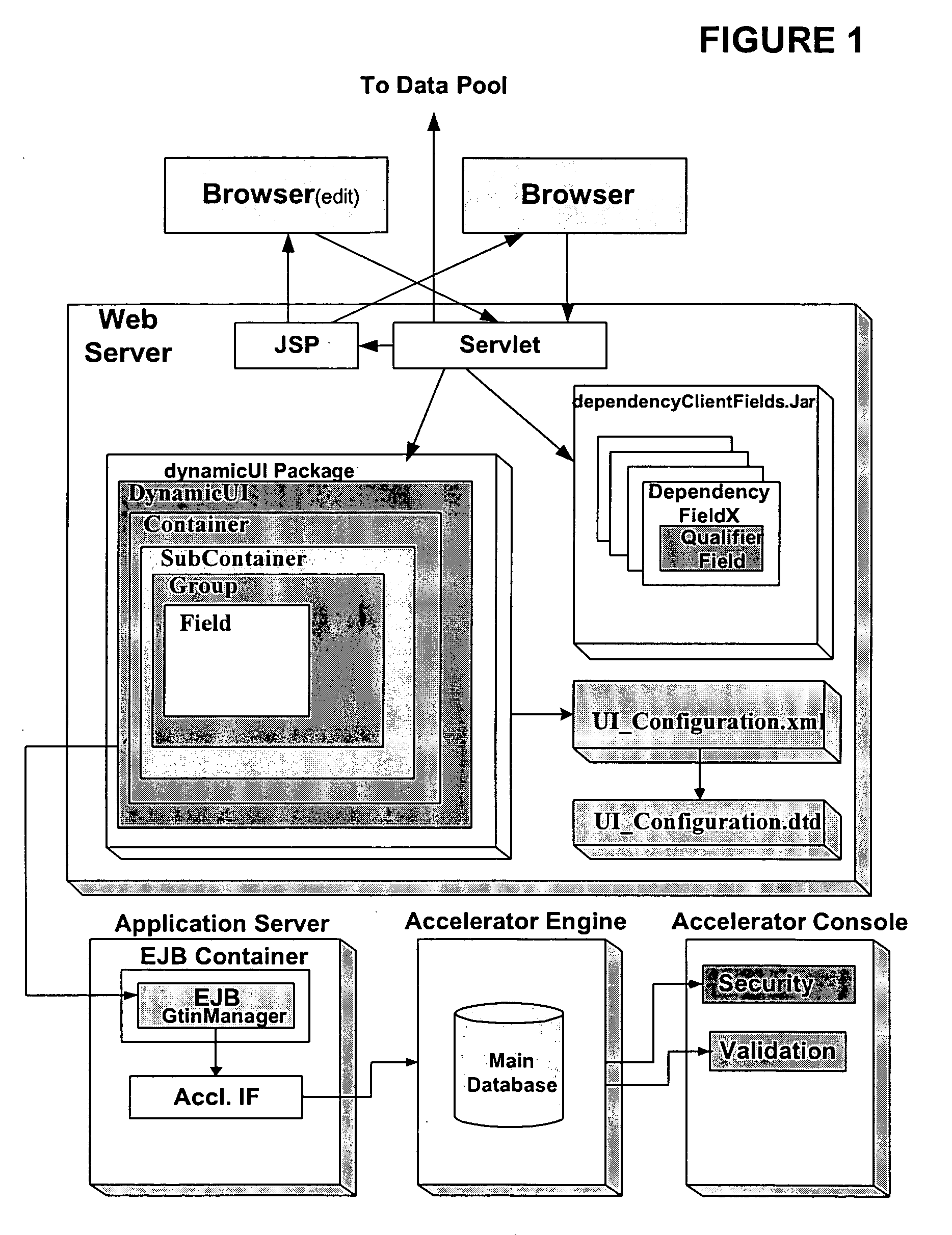 System and method for dynamically constructing synchronized business information user interfaces