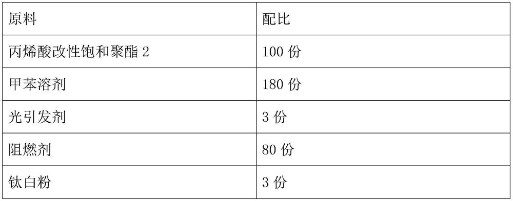 A kind of hot-melt adhesive film for UV curing type flexible flat cable and preparation method thereof