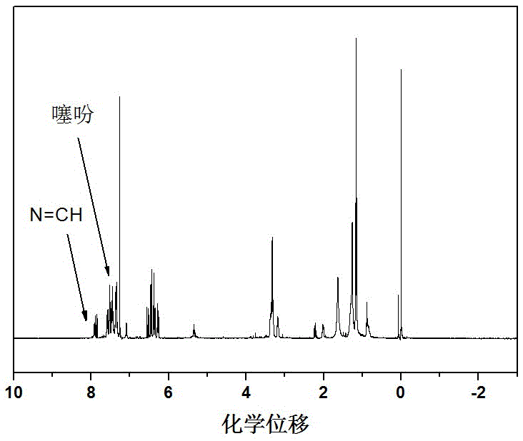 Preparation method of fast-respondability Hg2+developing fluorescence probe based on rhodamine B-thiophene derivative
