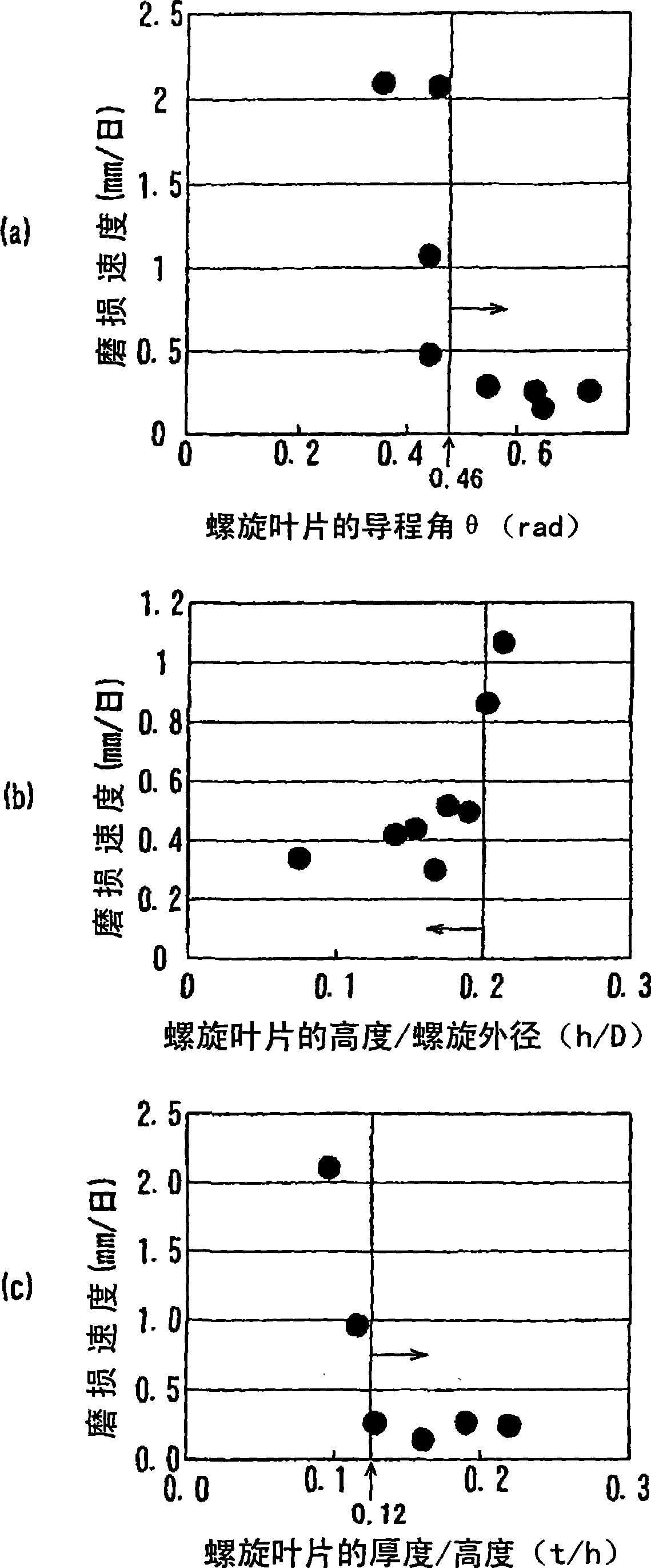 Screw conveyor for discharging reduced iron from rotary hearth reduction furnace