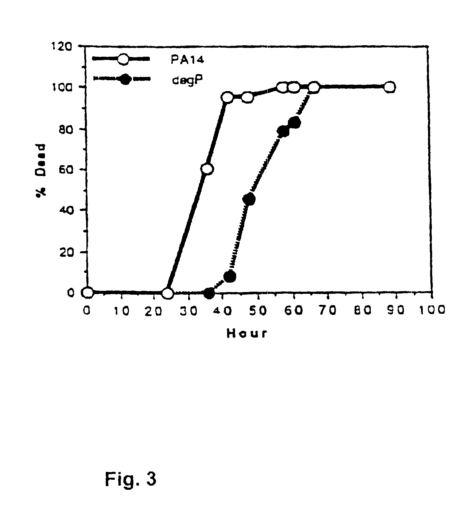 Methods of screening compounds useful for prevention of infection or pathogenicity