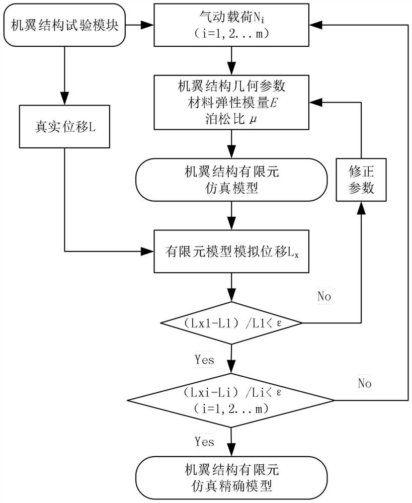 A Wing Reliability Evaluation System and Method Based on Response Surface Method