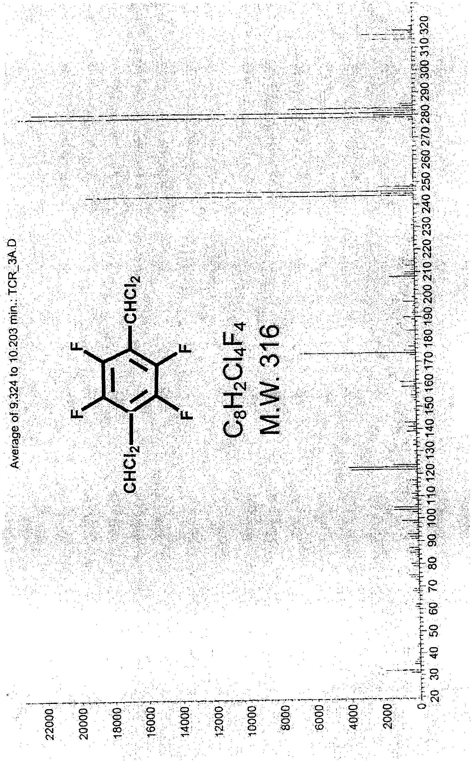 Method for preparing 1,4-bis(dichloromethyl) tetrafluorobenzene