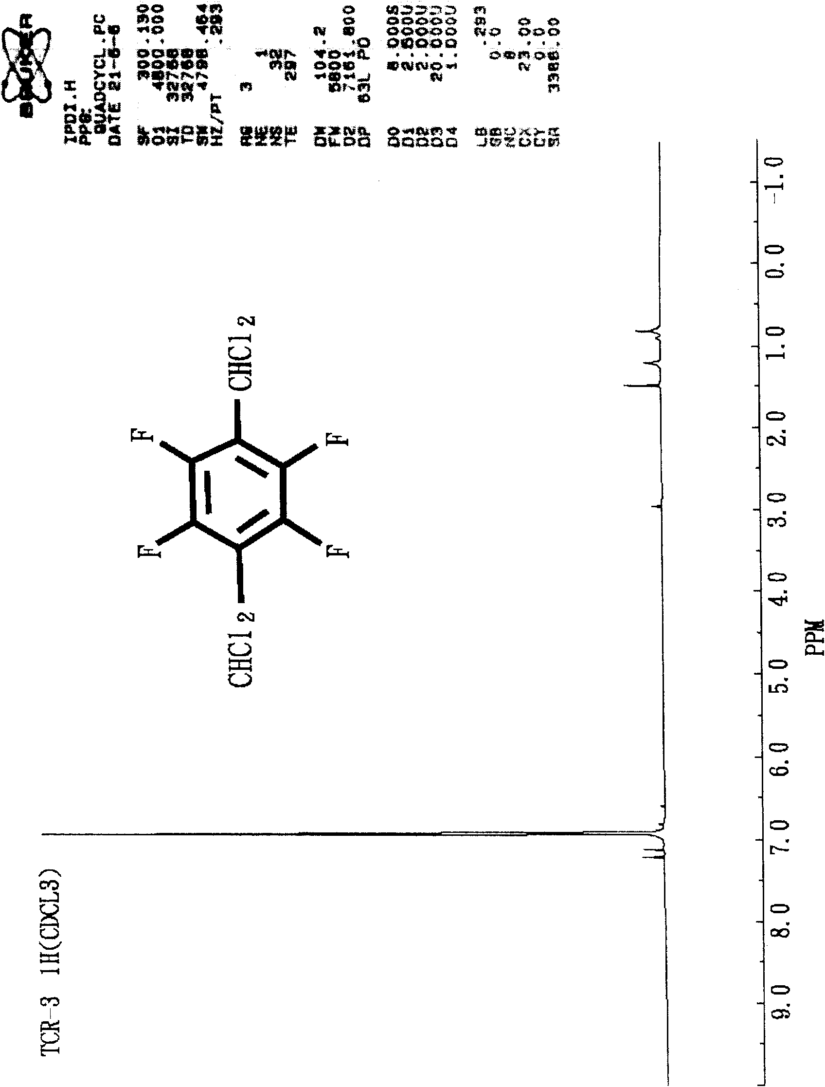 Method for preparing 1,4-bis(dichloromethyl) tetrafluorobenzene