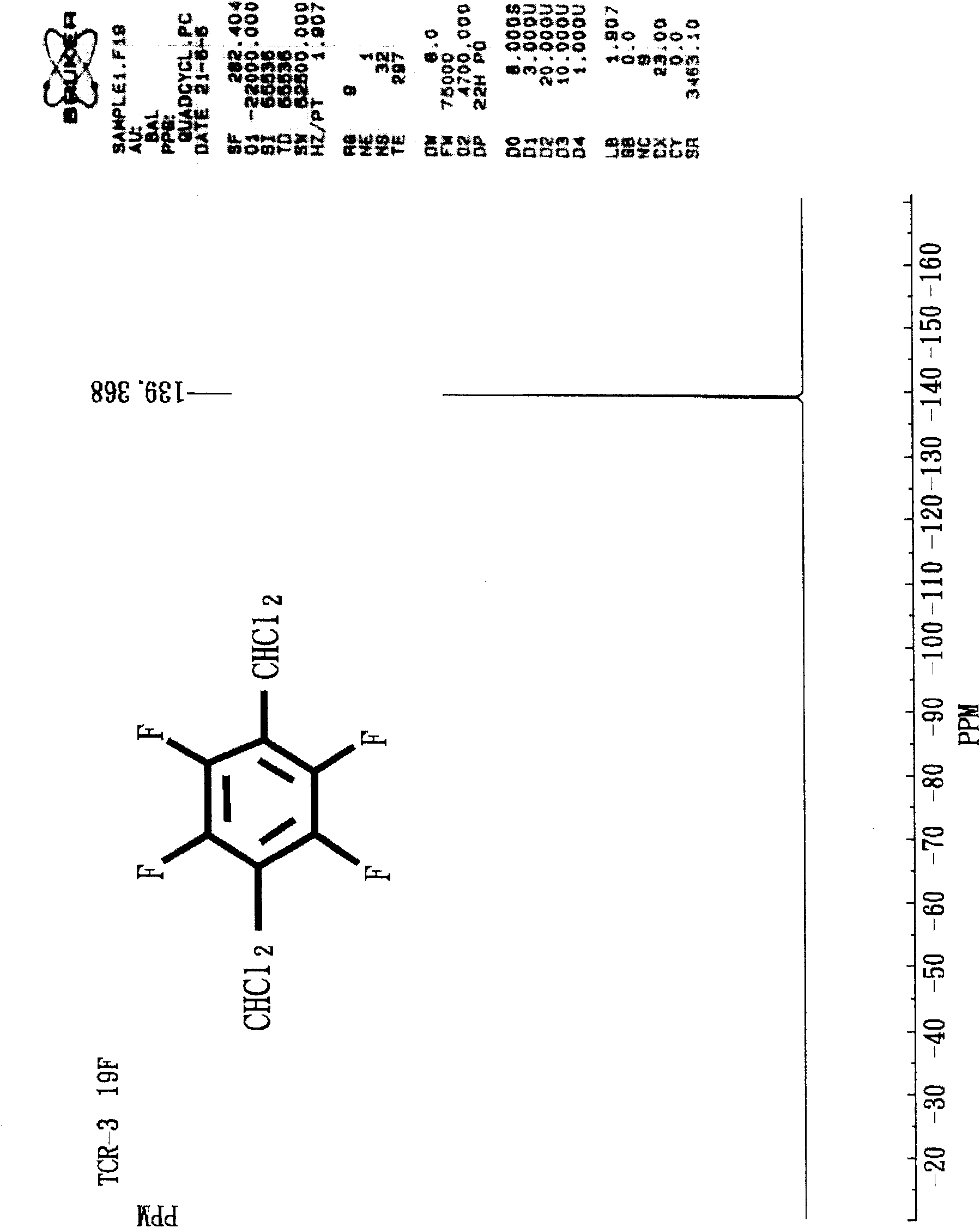 Method for preparing 1,4-bis(dichloromethyl) tetrafluorobenzene