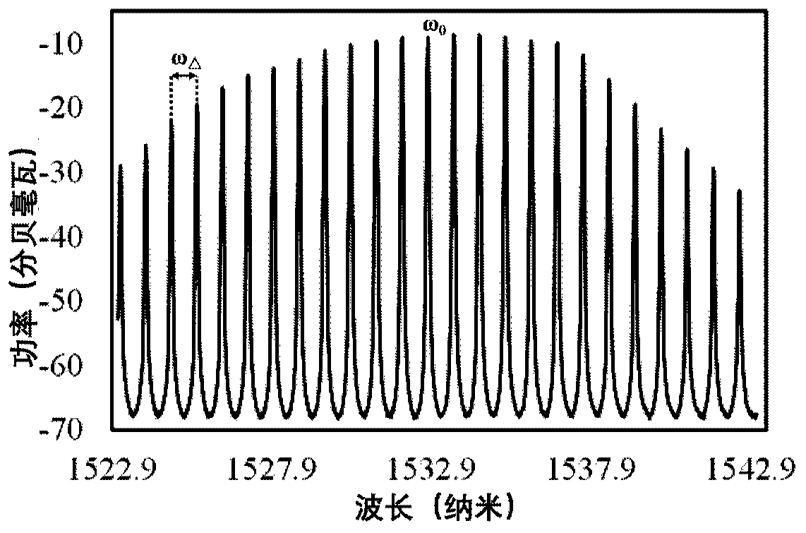 Microwave instantaneous frequency measuring device based on optical frequency comb