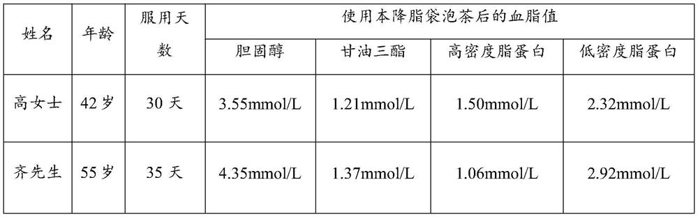 Lipid-lowering tea bag and preparation method thereof