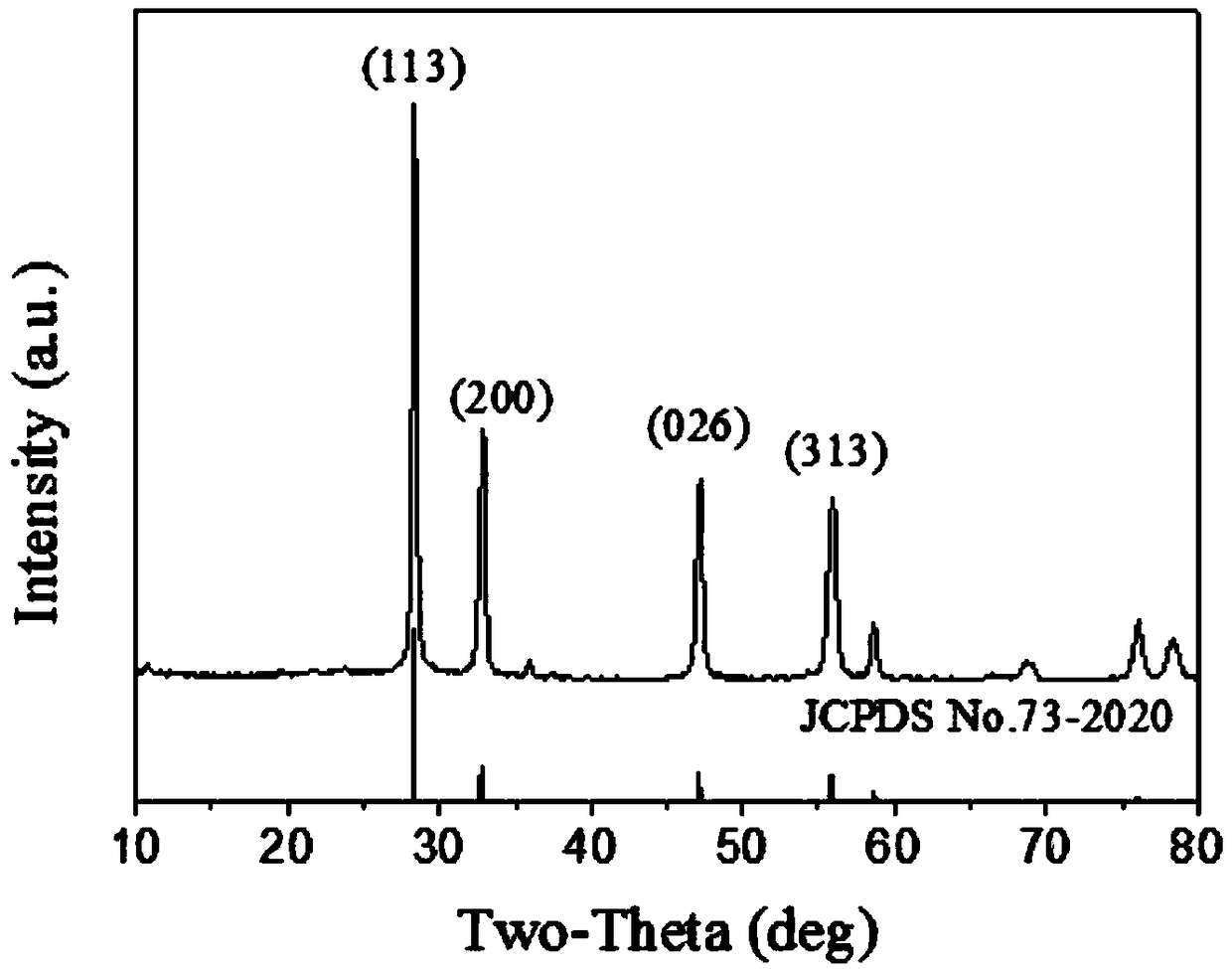 Bismuth tungstate catalyst and preparation method thereof as well as application of combined ultrasound to catalysis and degradation of antibiotics