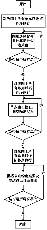 Layered antenna checking method of integrated circuit layout graph verification