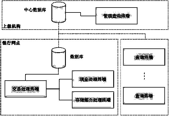 Method and system for using storage medium for realizing paper currency information processing