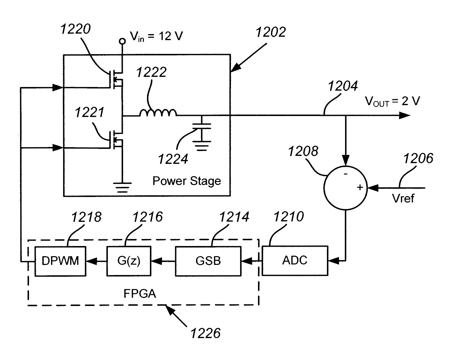 Digital control of PWM converters with nonlinear gain scheduling