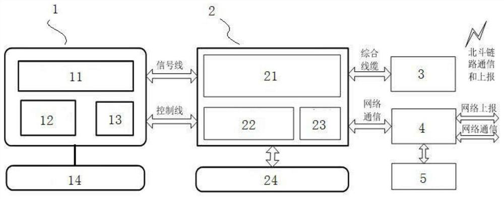 A Classification and Identification Algorithm of Interference Sources Based on isodata