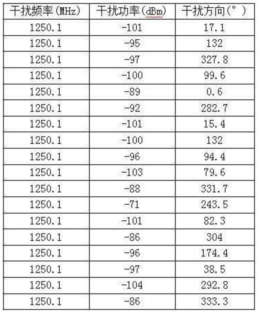 A Classification and Identification Algorithm of Interference Sources Based on isodata