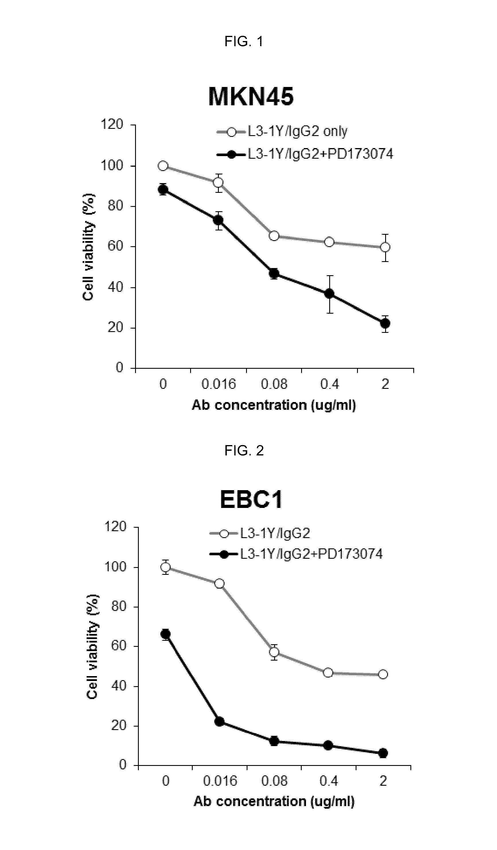 Method of combination therapy using Anti-c-met antibody and FGFR inhibitor