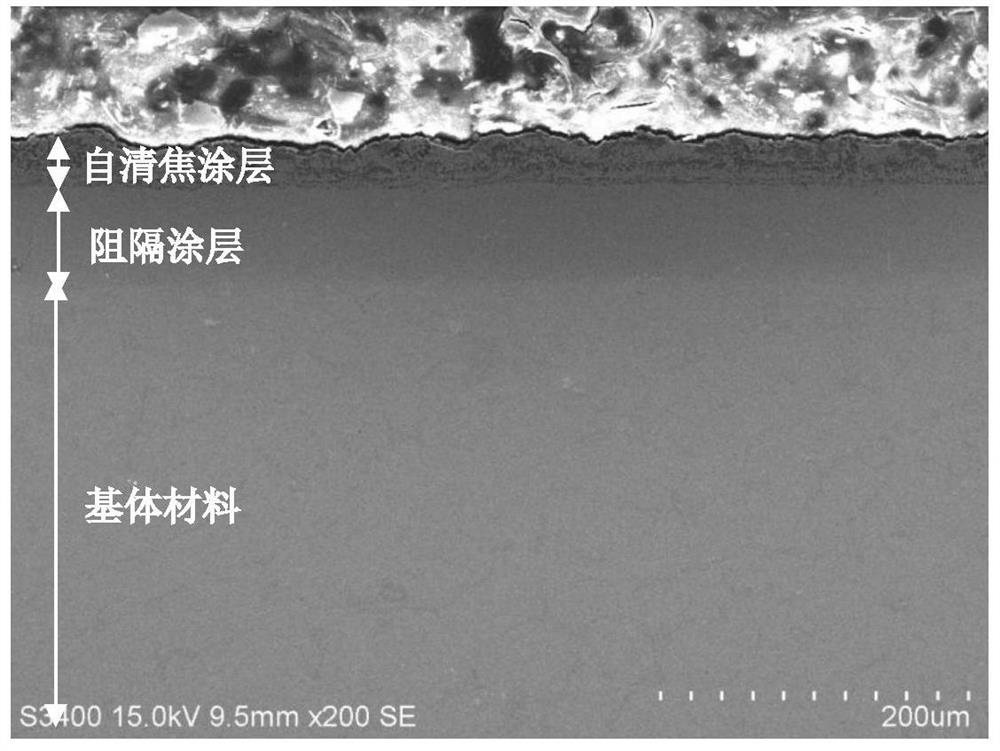 Self-decoking coating as well as preparation method and application thereof